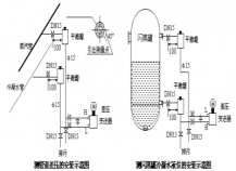 压力总和差压变送器安装示意图