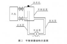 硫磺回收装置液位测量中智能差压变送器液位计