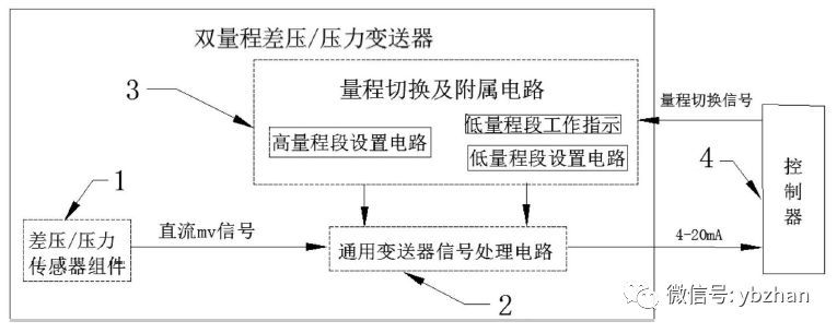 一种双量程或压力变送器的压差专利