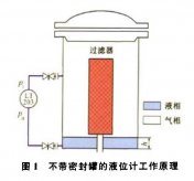 压差液位变送器压缩机组运行中的故障及解决方