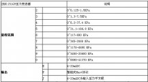 ZRN1151电容差压变送器