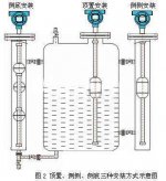 如何在池中液体液位变送器的状态下正确安装浮球