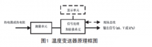 浅谈温度变送器的检查、维护和故障处理