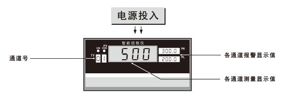 XMDA-6000面板显示